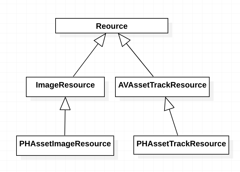 图：Resouce 以及其子类结构图